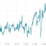 Uptober may be over: Bitcoin price data shows investor sentiment at 3-month low