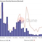 Was Chainlink’s (LINK) 35% rally just a buy rumor, sell the news event?