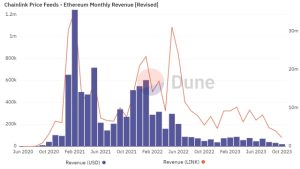 Was Chainlink’s (LINK) 35% rally just a buy rumor, sell the news event?
