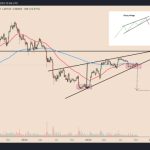 Why is Bitcoin price stuck?