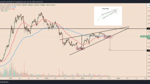 Why is Bitcoin price stuck?