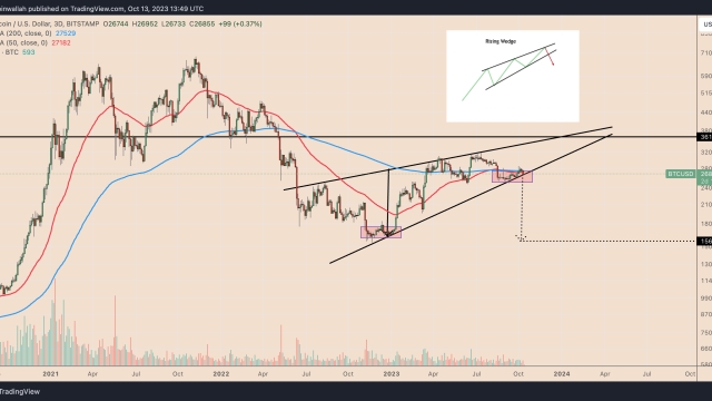 Why is Bitcoin price stuck?