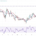 Will Bitcoin ‘Uptober’ bring gains for MKR, AAVE, RUNE and INJ?