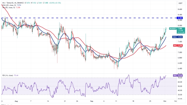 Will Bitcoin ‘Uptober’ bring gains for MKR, AAVE, RUNE and INJ?