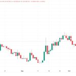 Worldcoin to cease paying Orb operators in USDC as early as November
