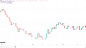 Worldcoin to cease paying Orb operators in USDC as early as November
