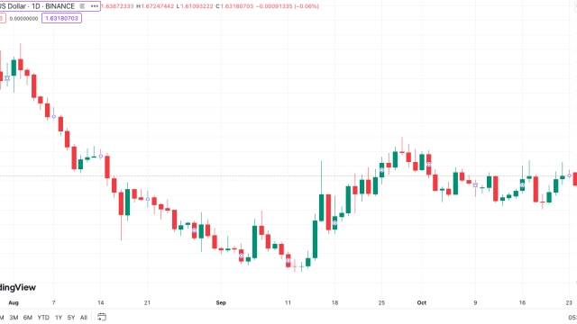 Worldcoin to cease paying Orb operators in USDC as early as November