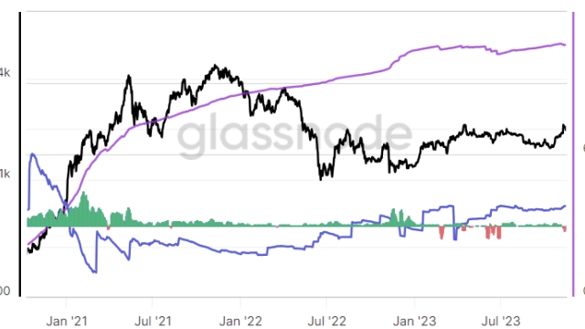 3 metrics DeFi traders can watch in order to spot the next crypto bull market