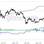 3 metrics DeFi traders can watch to spot the next crypto bull market
