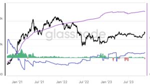 3 metrics DeFi traders can watch to spot the next crypto bull market