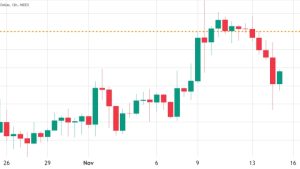 3 reasons why Bitcoin price failed to break $37K