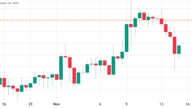 3 reasons why Bitcoin price failed to break $37K