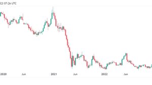 3 reasons why Ethereum price is down against Bitcoin