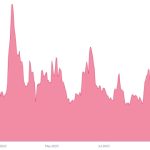 3 reasons why Ethereum price is underperforming altcoins