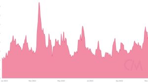 3 reasons why Ethereum price is underperforming altcoins
