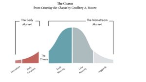 3 theses that will drive Ethereum and Bitcoin in the next bull market