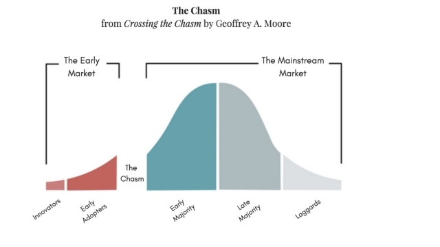 3 theses that will drive Ethereum and Bitcoin in the next bull market