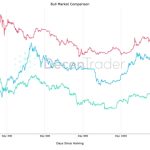 $48K is now ‘reasonable’ BTC price target — DecenTrader’s Filbfilb