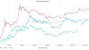 $48K is now ‘reasonable’ BTC price target — DecenTrader’s Filbfilb