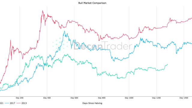 $48K is now ‘reasonable’ BTC price target — DecenTrader’s Filbfilb
