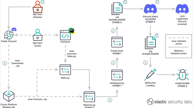 Apple MacOS malware targets crypto community and engineers