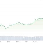 Binance Labs invests in ARKM, the native token of Arkham platform