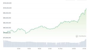 Binance Labs invests in ARKM, the native token of Arkham platform
