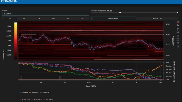 Bitcoin bounces at $36.2K lows as CPI inflation slows beyond forecasts