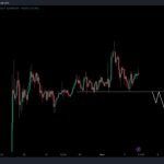 Bitcoin bulls defend $34K as trader predicts next BTC price ‘impulse’