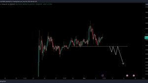 Bitcoin bulls defend $34K as trader predicts next BTC price ‘impulse’