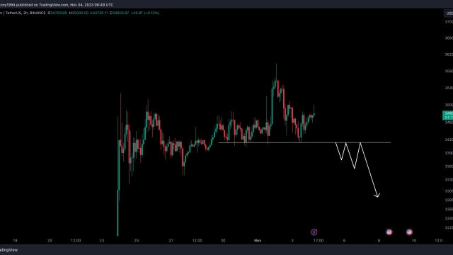 Bitcoin bulls defend $34K as trader predicts next BTC price ‘impulse’