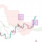 Bitcoin bulls hold firm into weekly close: BTC price eyes $39.3K