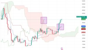 Bitcoin bulls hold firm into weekly close: BTC price eyes $39.3K
