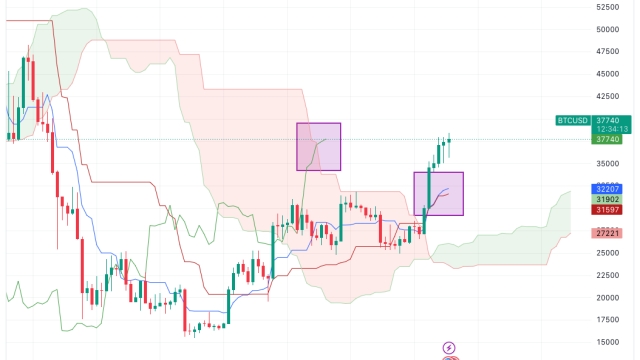 Bitcoin bulls hold firm into weekly close: BTC price eyes $39.3K