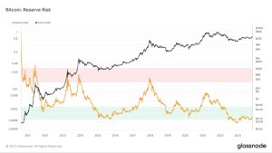 Bitcoin crash pre-halving? Stablecoin metric that marked 2019 top flashes warning