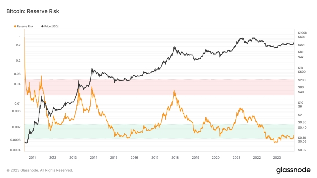 Bitcoin crash pre-halving? Stablecoin metric that marked 2019 top flashes warning