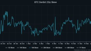 Bitcoin derivatives traders target $40K BTC price now that Binance is resolved