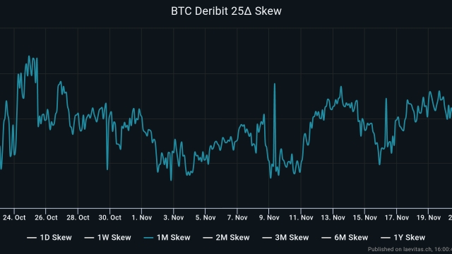 Bitcoin derivatives traders target $40K BTC price now that Binance is resolved
