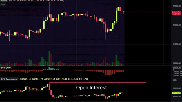 Bitcoin enters make-or-break zone after BTC price snaps back to $38K
