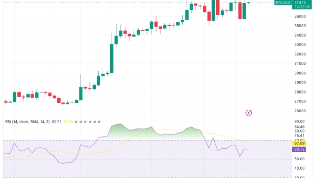 Bitcoin ETF hype returns as ‘aggressive bid’ sends BTC price near $38K