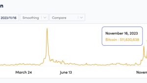 Bitcoin fees skyrocket on spot BTC ETF hype