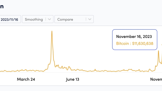 Bitcoin fees skyrocket on spot BTC ETF hype
