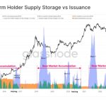 Bitcoin institutional inflows top $1B in 2023 amid BTC supply squeeze
