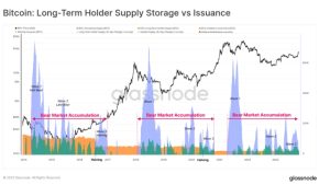 Bitcoin institutional inflows top $1B in 2023 amid BTC supply squeeze