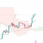 Bitcoin metric that ‘looks into future’ eyes $48K BTC price around ETF