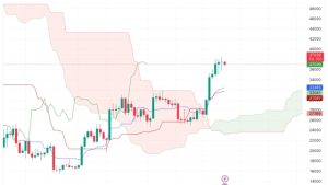 Bitcoin metric that ‘looks into future’ eyes $48K BTC price around ETF