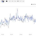 Bitcoin miners earned $44M in a day to record annual all-time high