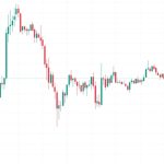 Bitcoin nears pre-halving ‘target zone’ toward $50K BTC price