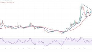 Bitcoin price reclaims $35K — Will ATOM, UNI, NEAR and AXS rally next?