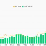 Bitcoin ‘short squeeze’ sends BTC price to $35.9K as OI stays elevated